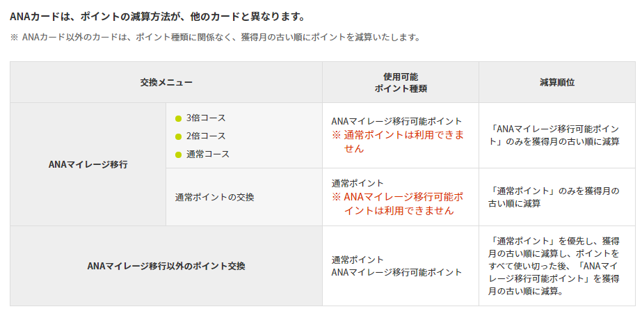 ソラシドエア 特典航空券 航空券 ANA も取扱い有 往復 片道 全日空 - コレクション、趣味