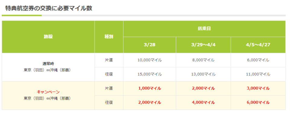 コスパ最強なソラシドエアの特典航空券について